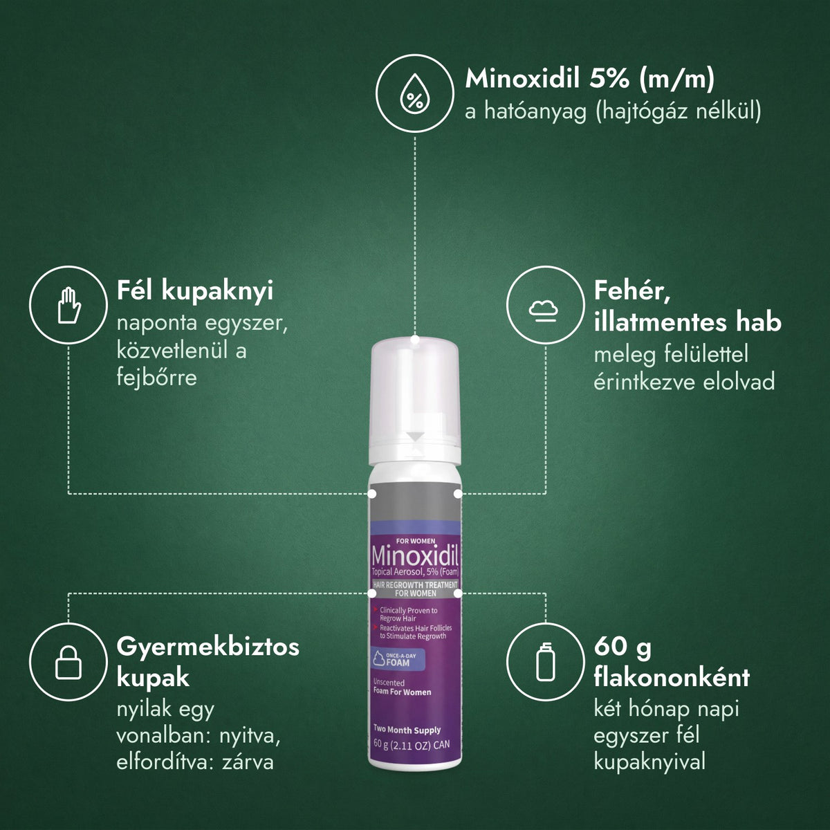 Minoxidil hab 5% nőknek: Minoxidil 5% (m/m), Fél kupaknyi, Fehér, illatmentes hab, Gyermekbiztos kupak, 60 g flakononként