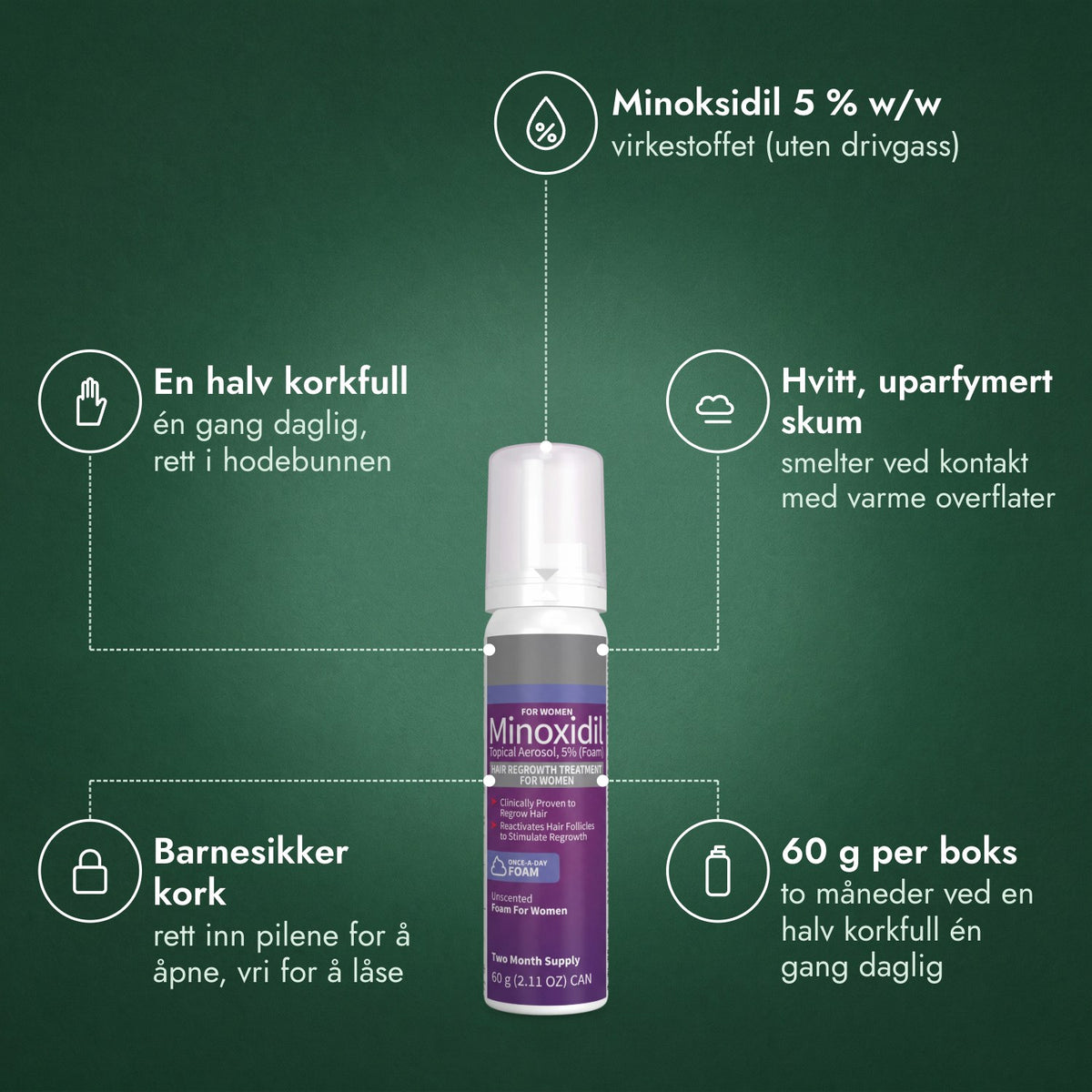 Minoksidilskum 5 % for kvinner: Minoksidil 5 % w/w, En halv korkfull, Hvitt, uparfymert skum, Barnesikker kork, 60 g per boks