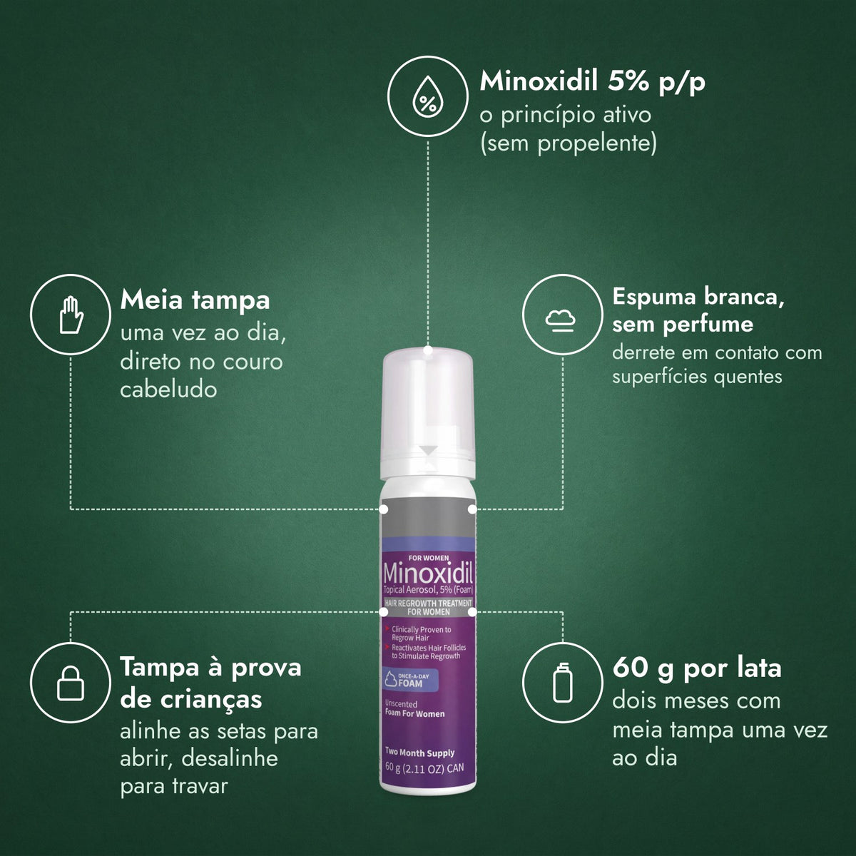 Minoxidil Espuma 5% para Mulheres: Minoxidil 5% p/p, Meia tampa, Espuma branca, sem perfume, Tampa à prova de crianças, 60 g por lata