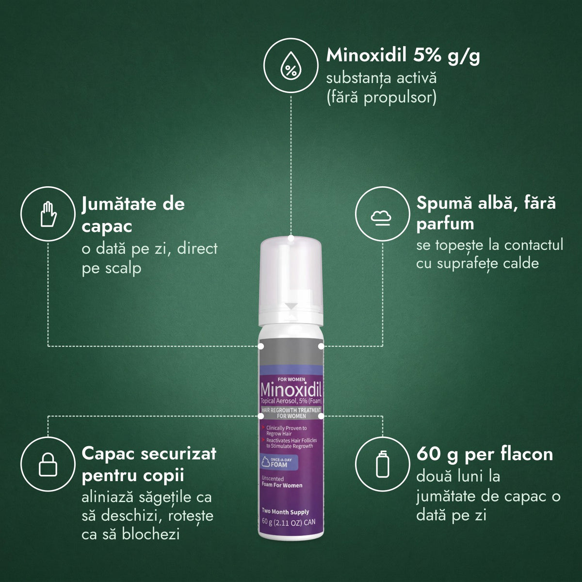 Spumă cu minoxidil 5% pentru femei: Minoxidil 5% g/g, Jumătate de capac, Spumă albă, fără parfum, Capac securizat pentru copii, 60 g per flacon