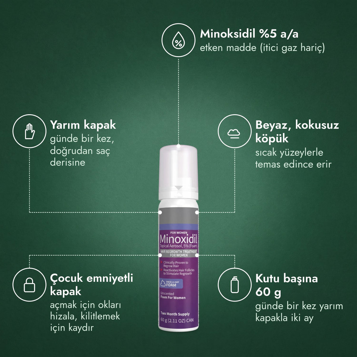 Kadınlar için %5 Minoksidil Köpük: Minoksidil %5 a/a, Yarım kapak, Beyaz, kokusuz köpük, Çocuk emniyetli kapak, Kutu başına 60 g