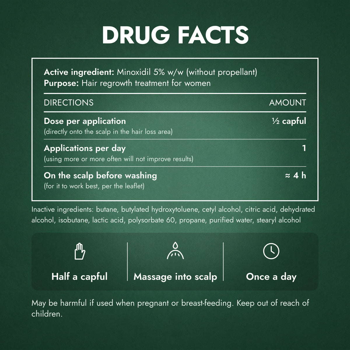 Drug Facts: Minoxidil Foam 5% for Women