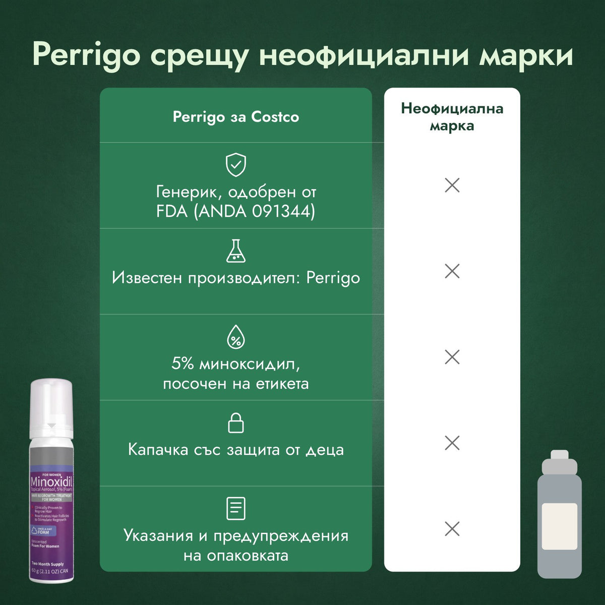 Perrigo срещу неофициални марки
