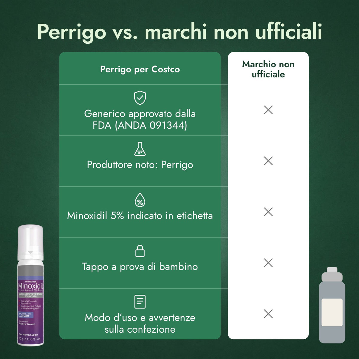 Perrigo vs. marchi non ufficiali