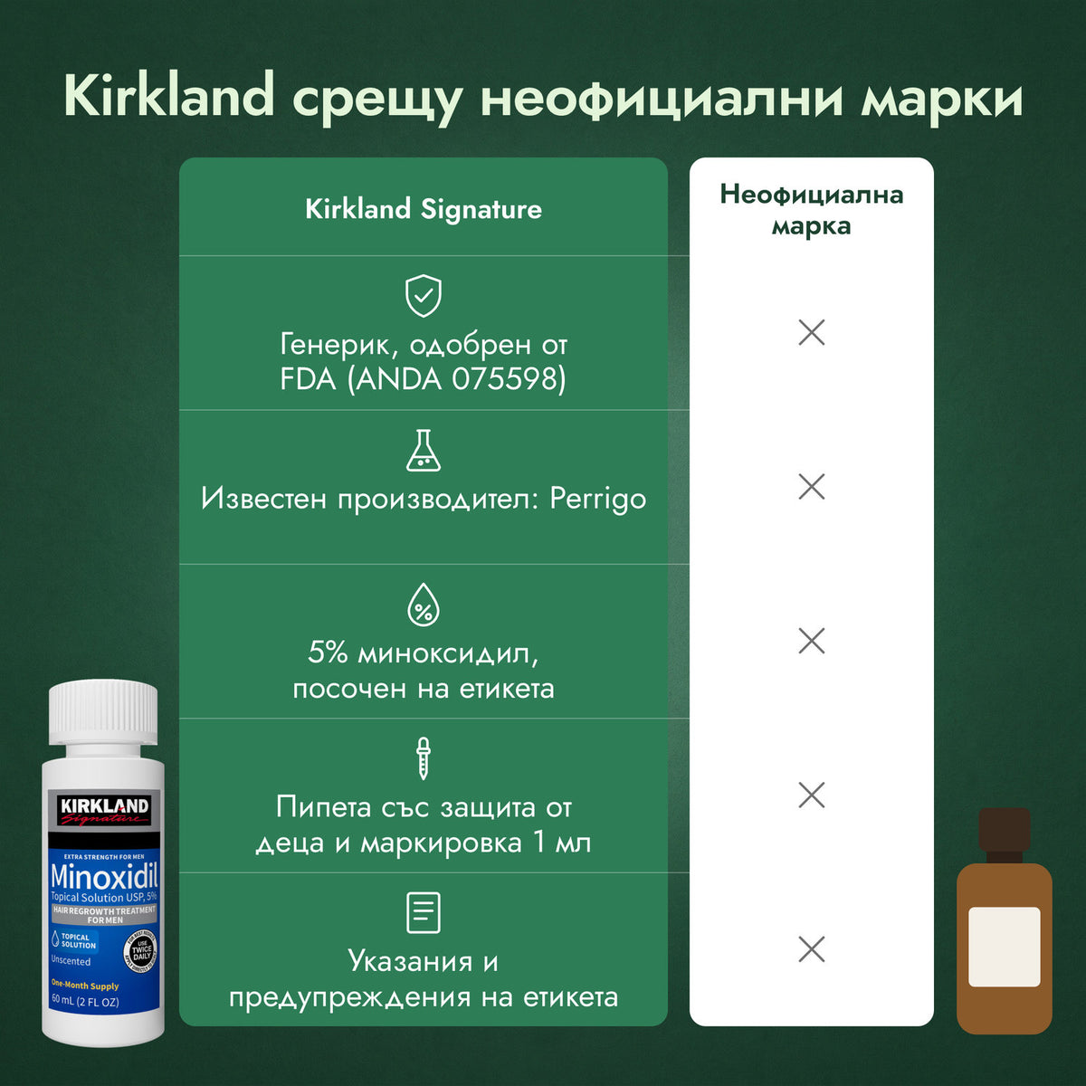 Kirkland срещу неофициални марки