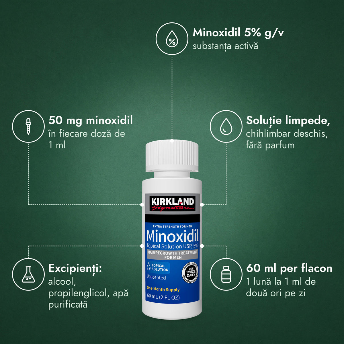 Kirkland Signature Minoxidil 5%: Minoxidil 5% g/v, 50 mg minoxidil, Soluție limpede,, Excipienți: alcool, propilenglicol, apă purificată, 60 ml per flacon