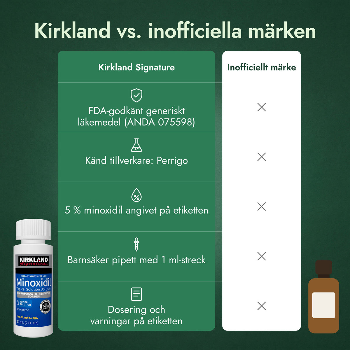 Kirkland vs. inofficiella märken