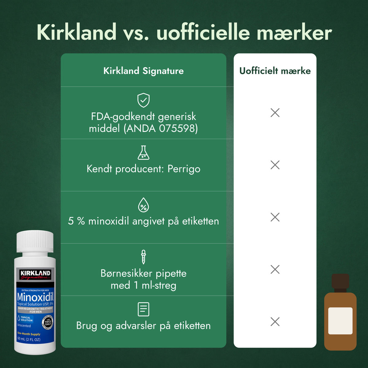 Kirkland vs. uofficielle mærker