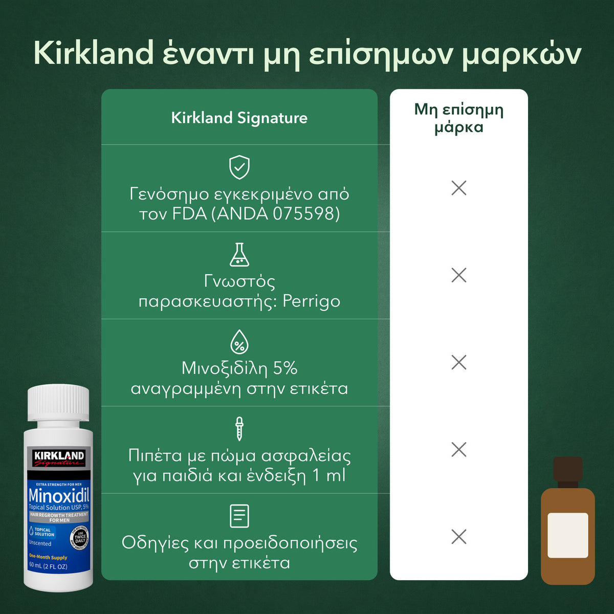 Kirkland έναντι μη επίσημων μαρκών