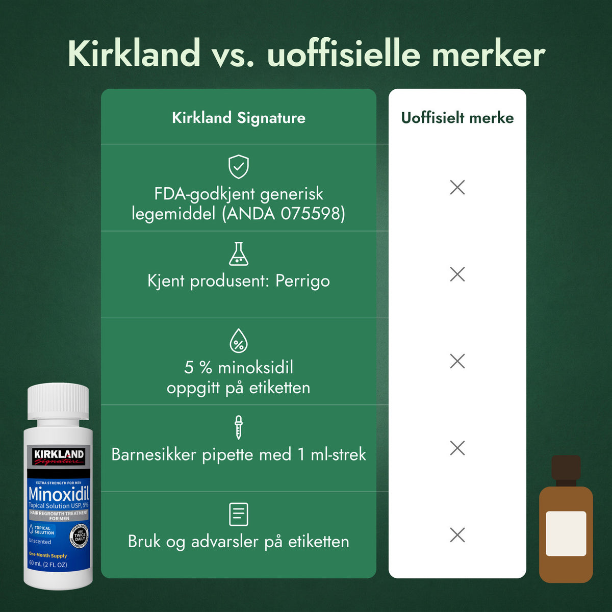 Kirkland vs. uoffisielle merker