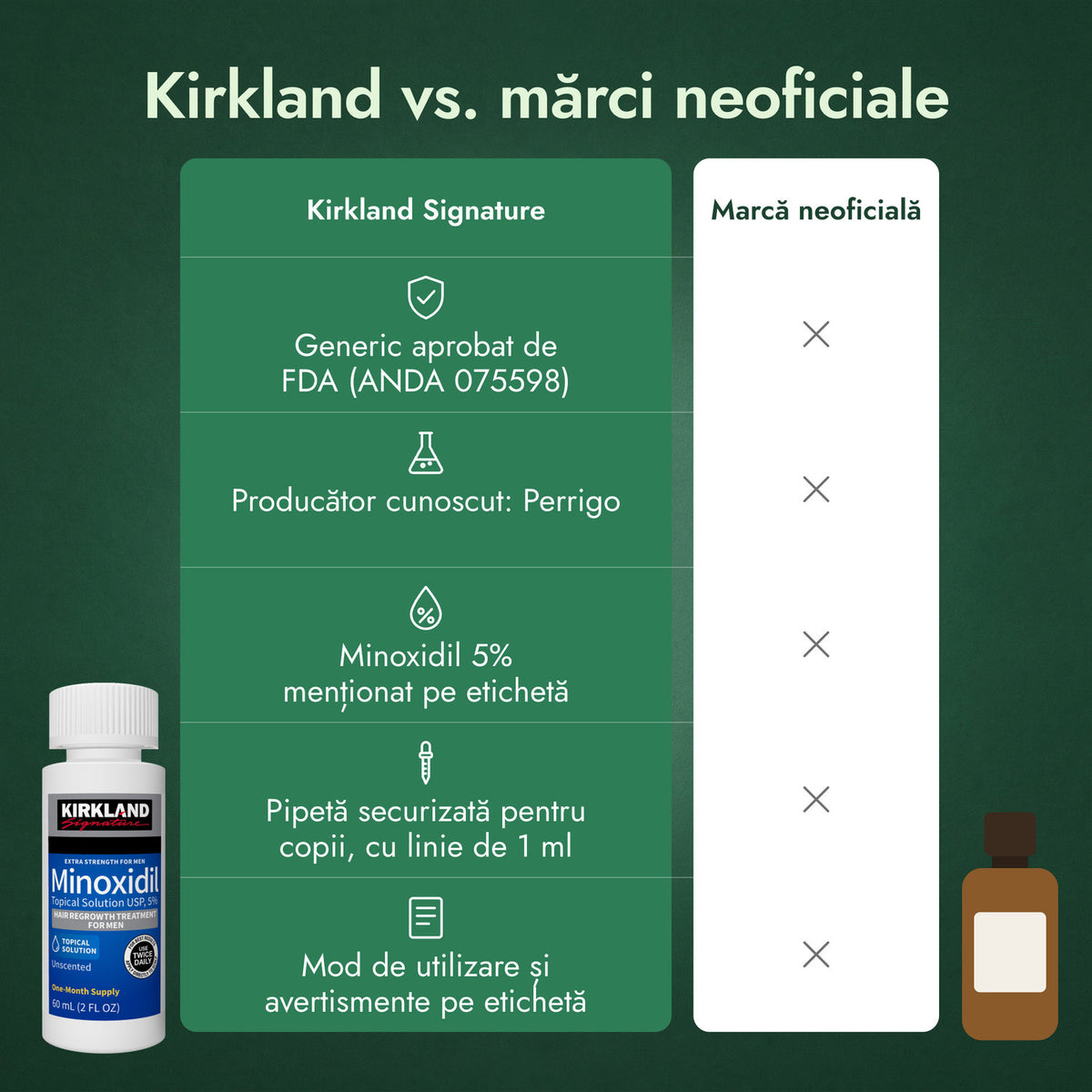 Kirkland vs. mărci neoficiale