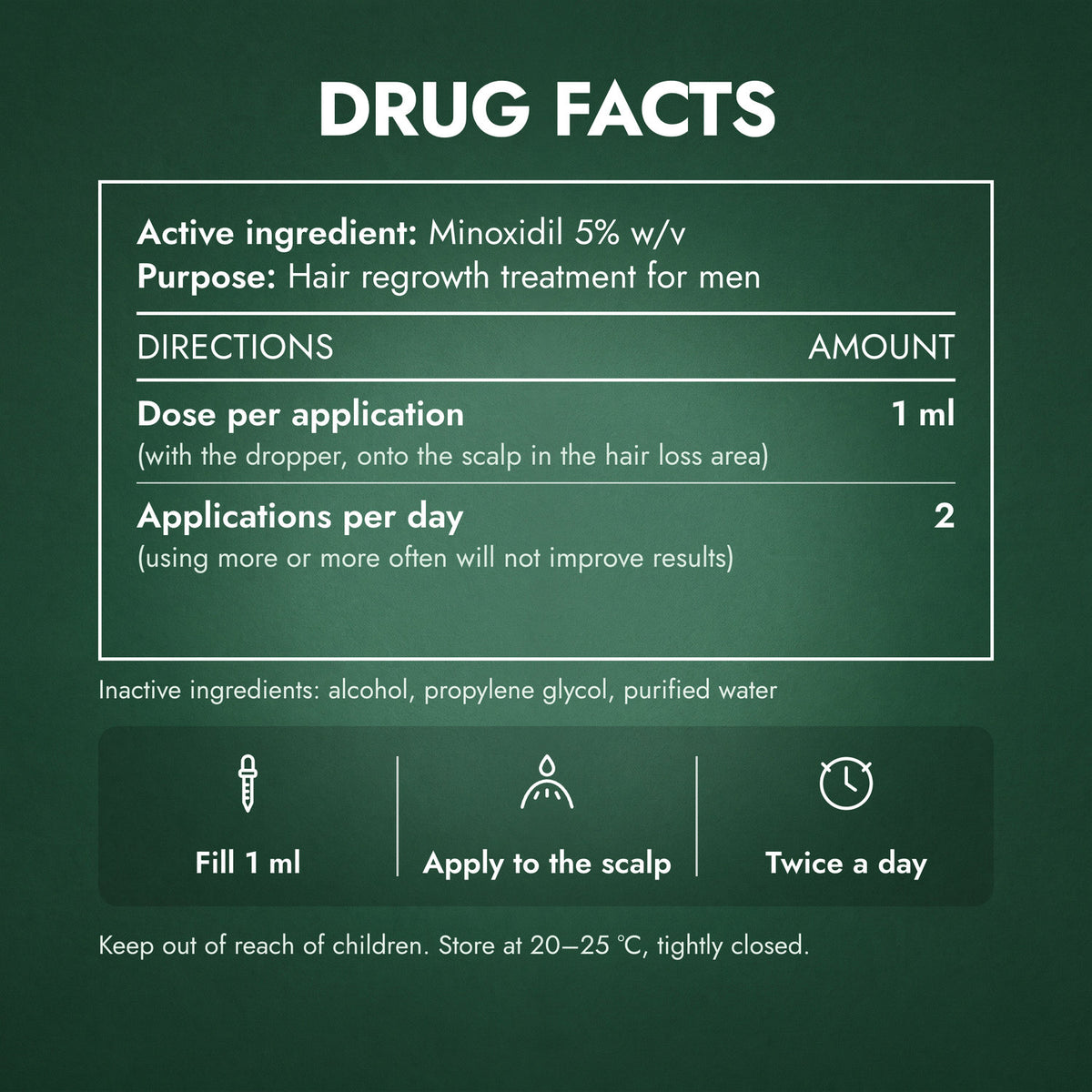 Drug facts for Kirkland Signature Minoxidil 5% topical solution: 1 ml twice a day