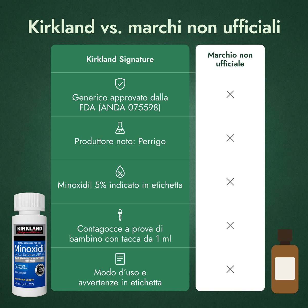 Kirkland vs. marchi non ufficiali