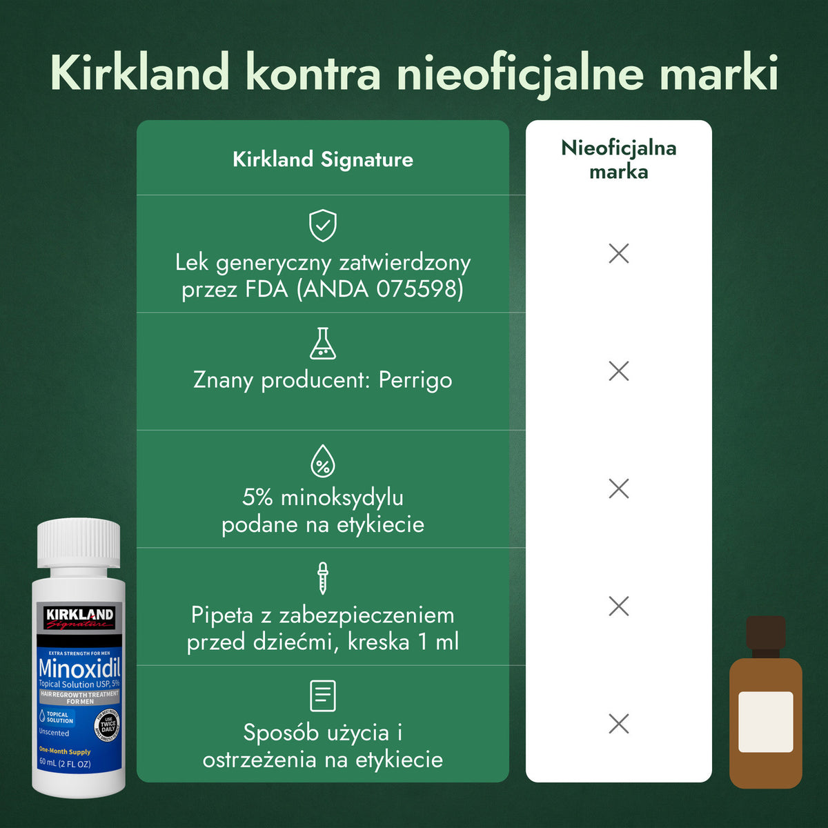 Kirkland kontra nieoficjalne marki