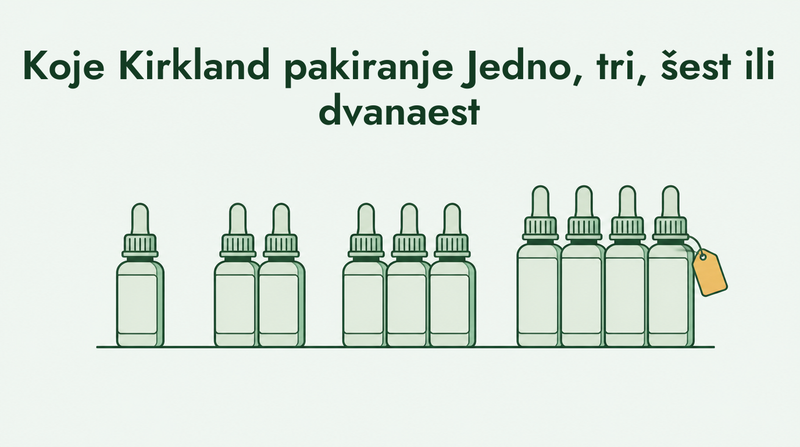 Kirkland minoxidil 1, 3, 6 or 12 month supply