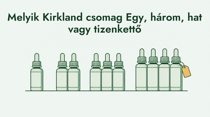 Kirkland minoxidil 1, 3, 6 or 12 month supply