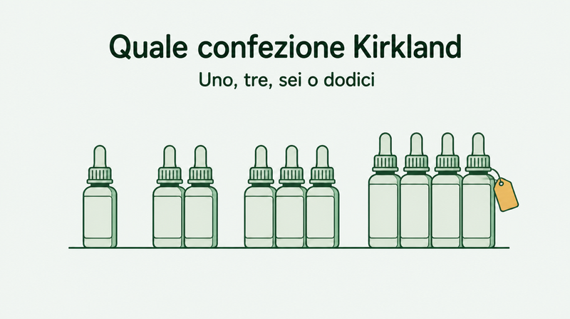 Kirkland minoxidil: scorta per 1, 3, 6 o 12 mesi