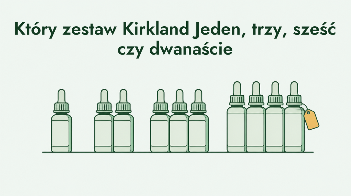 Kirkland minoxidil 1, 3, 6 or 12 month supply