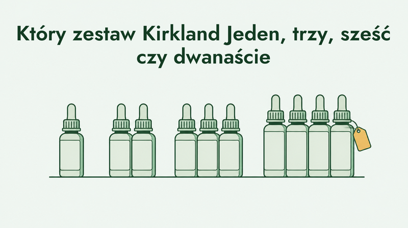 Kirkland minoxidil 1, 3, 6 or 12 month supply