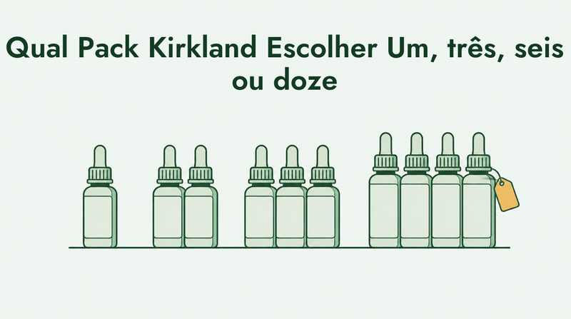 Minoxidil Kirkland: fornecimento para 1, 3, 6 ou 12 meses