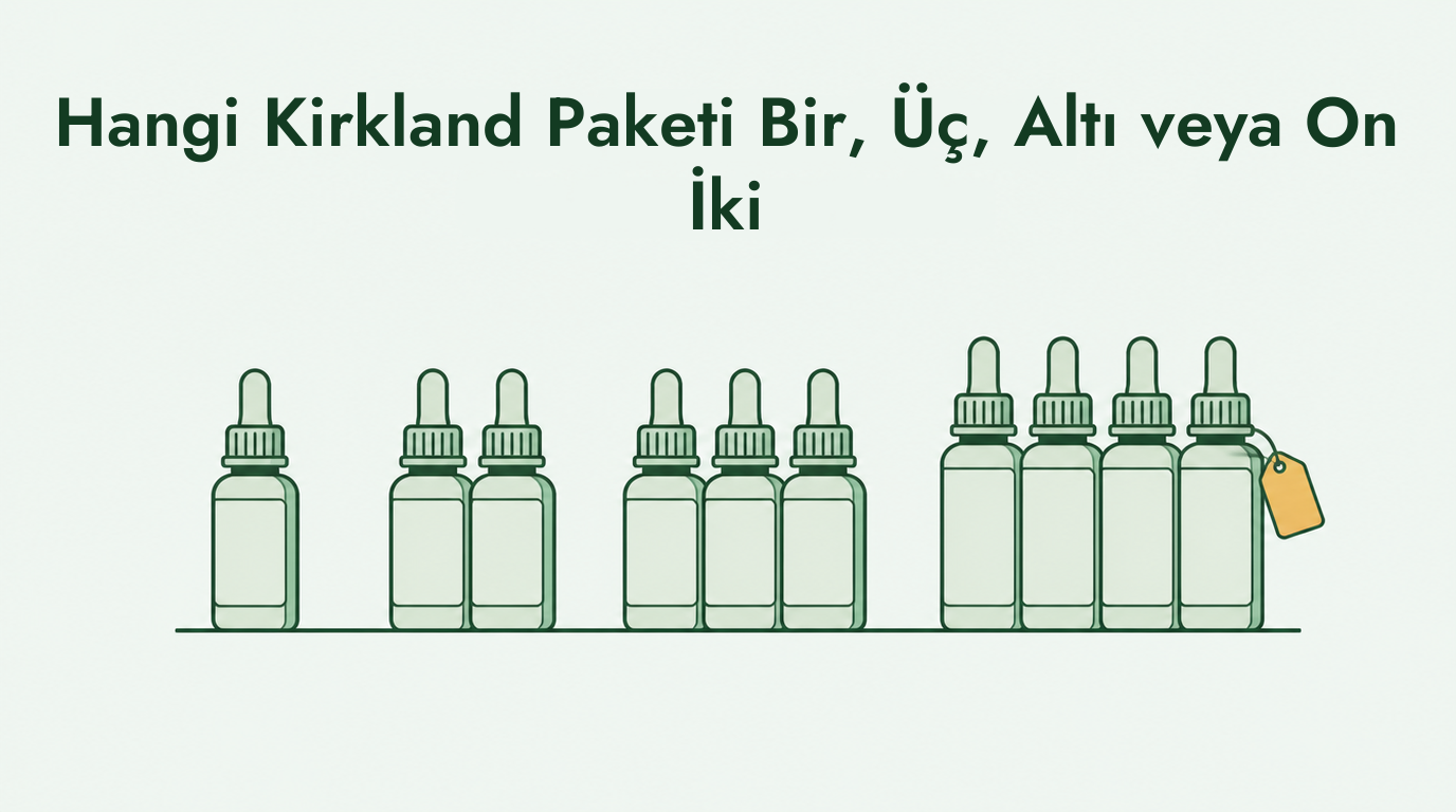 Kirkland minoksidil 1, 3, 6 veya 12 aylık kullanım
