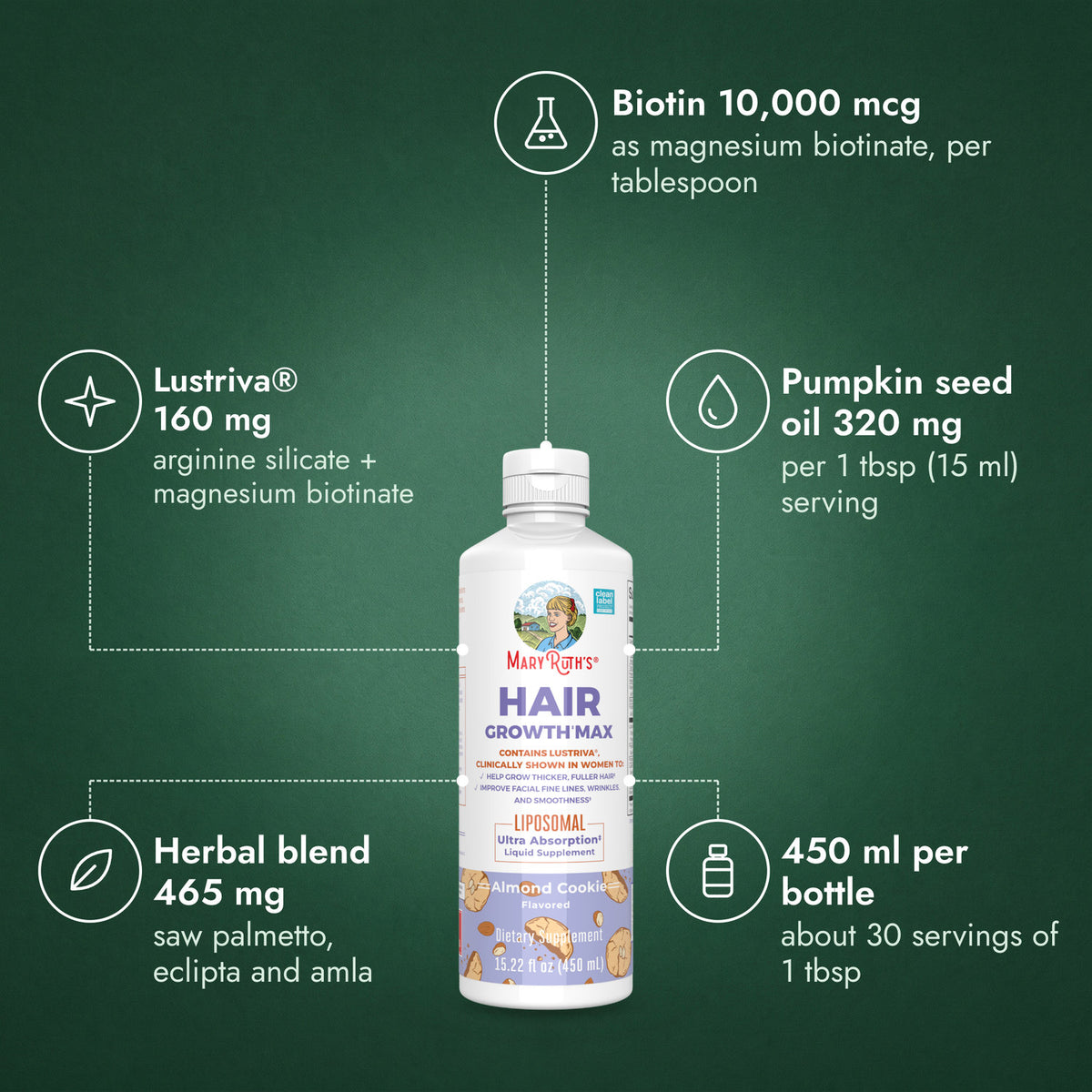 MaryRuth's Hair Growth Max Liposomal: Biotin 10,000 mcg, Lustriva® 160 mg, Pumpkin seed oil 320 mg, Herbal blend 465 mg, 450 ml per bottle