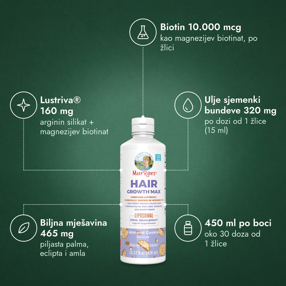 MaryRuth's Hair Growth Max Liposomal: Biotin 10.000 mcg, Lustriva® 160 mg, Ulje sjemenki bundeve 320 mg, Biljna mješavina 465 mg, 450 ml po boci