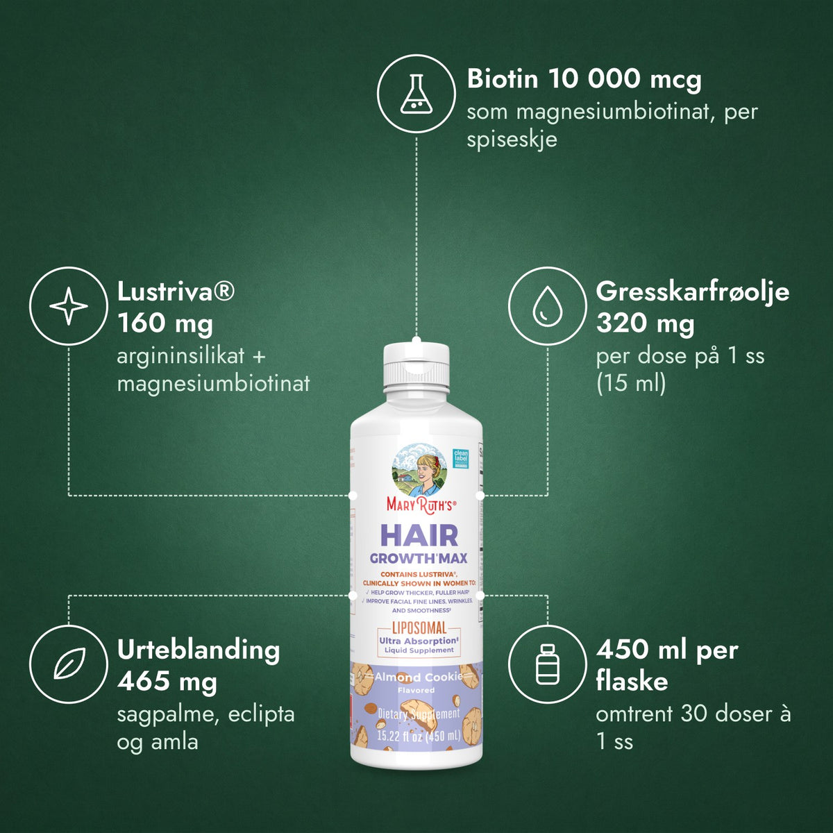 MaryRuth's Hair Growth Max Liposomal: Biotin 10 000 mcg, Lustriva® 160 mg, Gresskarfrøolje 320 mg, Urteblanding 465 mg, 450 ml per flaske
