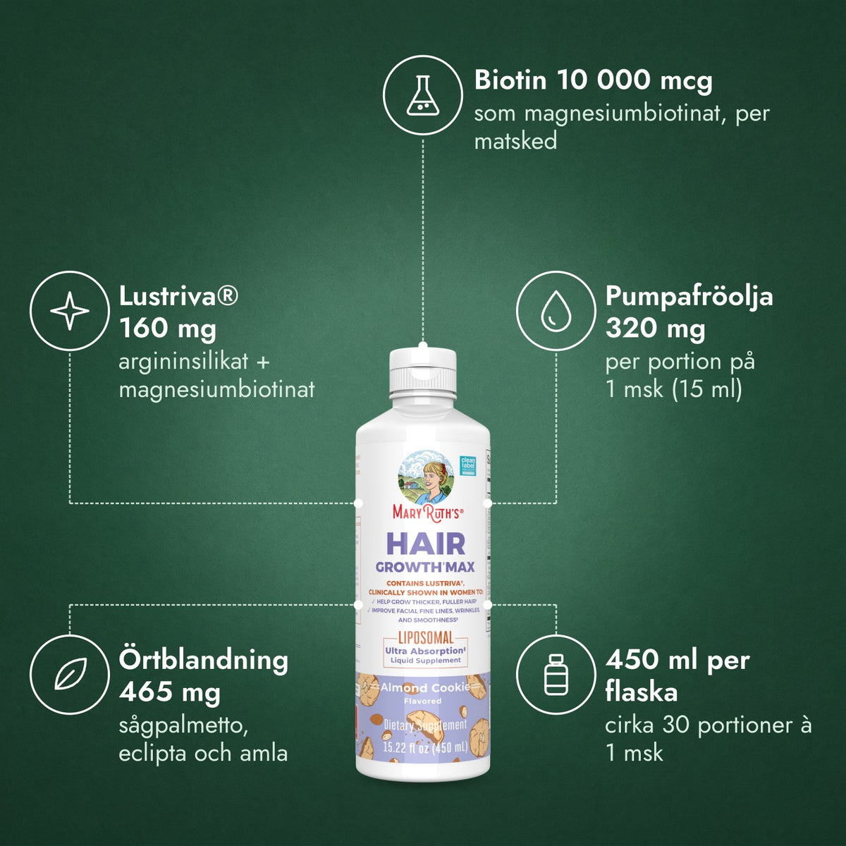 MaryRuth's Hair Growth Max Liposomal: Biotin 10 000 mcg, Lustriva® 160 mg, Pumpafröolja 320 mg, Örtblandning 465 mg, 450 ml per flaska