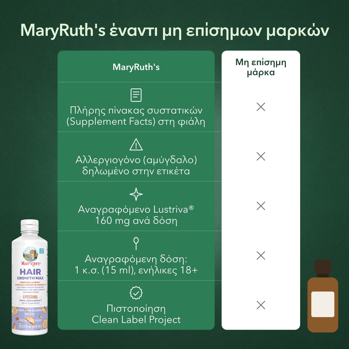 MaryRuth's έναντι μη επίσημων μαρκών