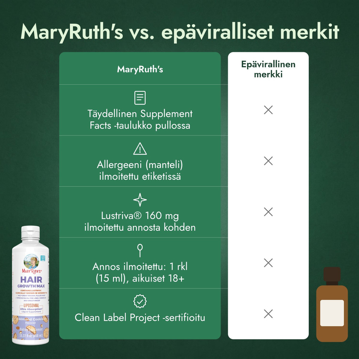 MaryRuth's vs. epäviralliset merkit
