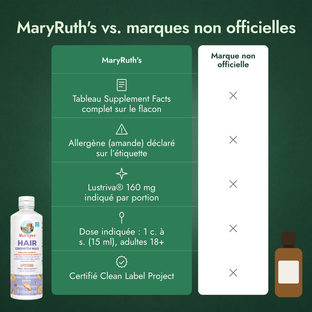 MaryRuth's vs. marques non officielles