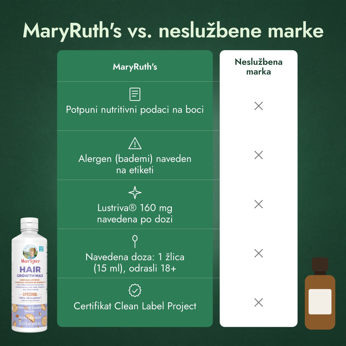 MaryRuth's vs. neslužbene marke