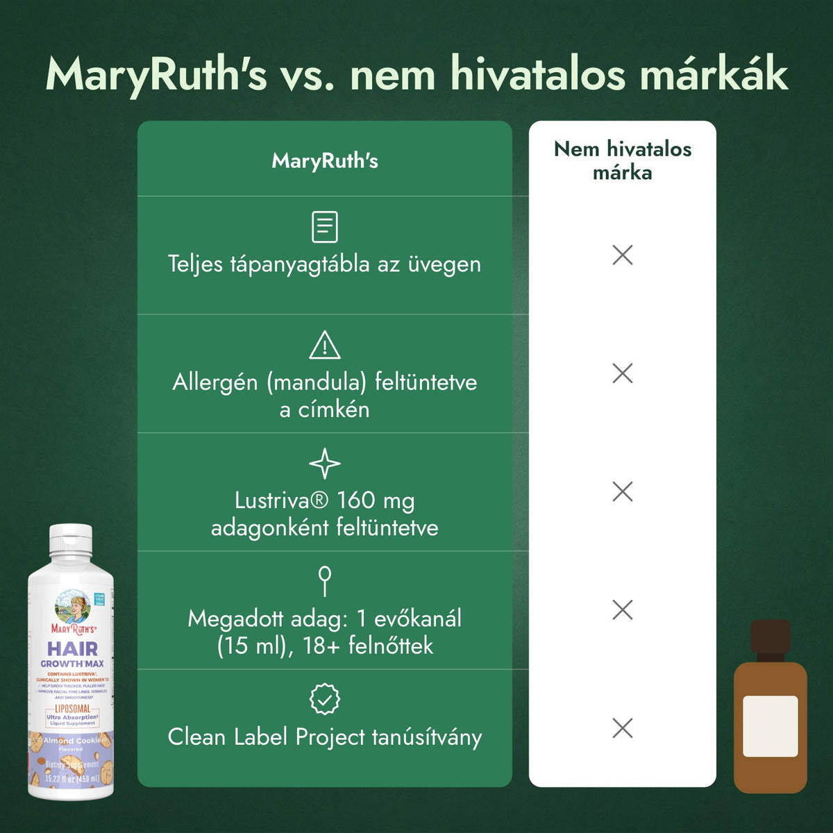 MaryRuth's vs. nem hivatalos márkák