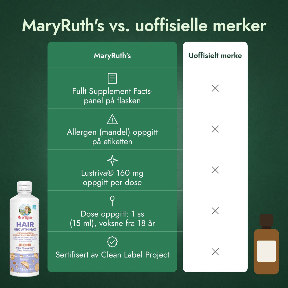 MaryRuth's vs. uoffisielle merker