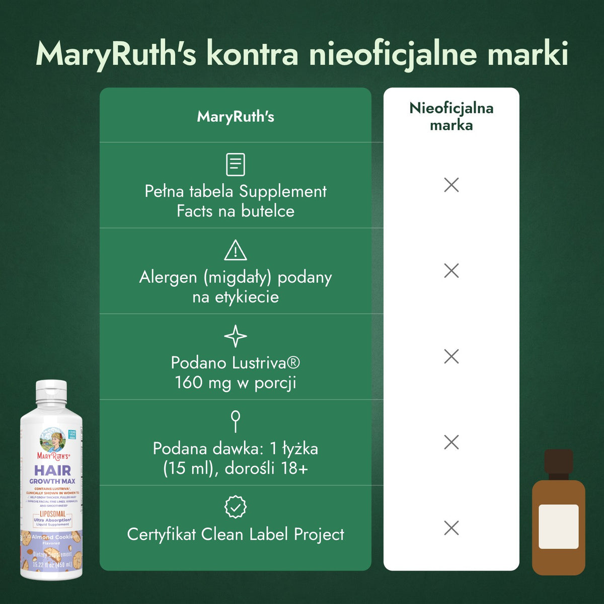 MaryRuth's kontra nieoficjalne marki