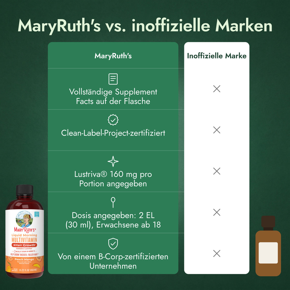 MaryRuth's vs. inoffizielle Marken