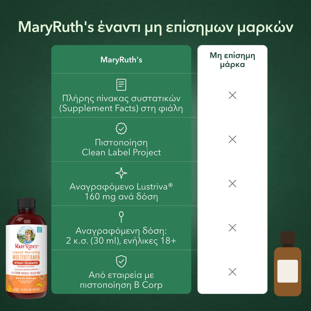 MaryRuth's έναντι μη επίσημων μαρκών