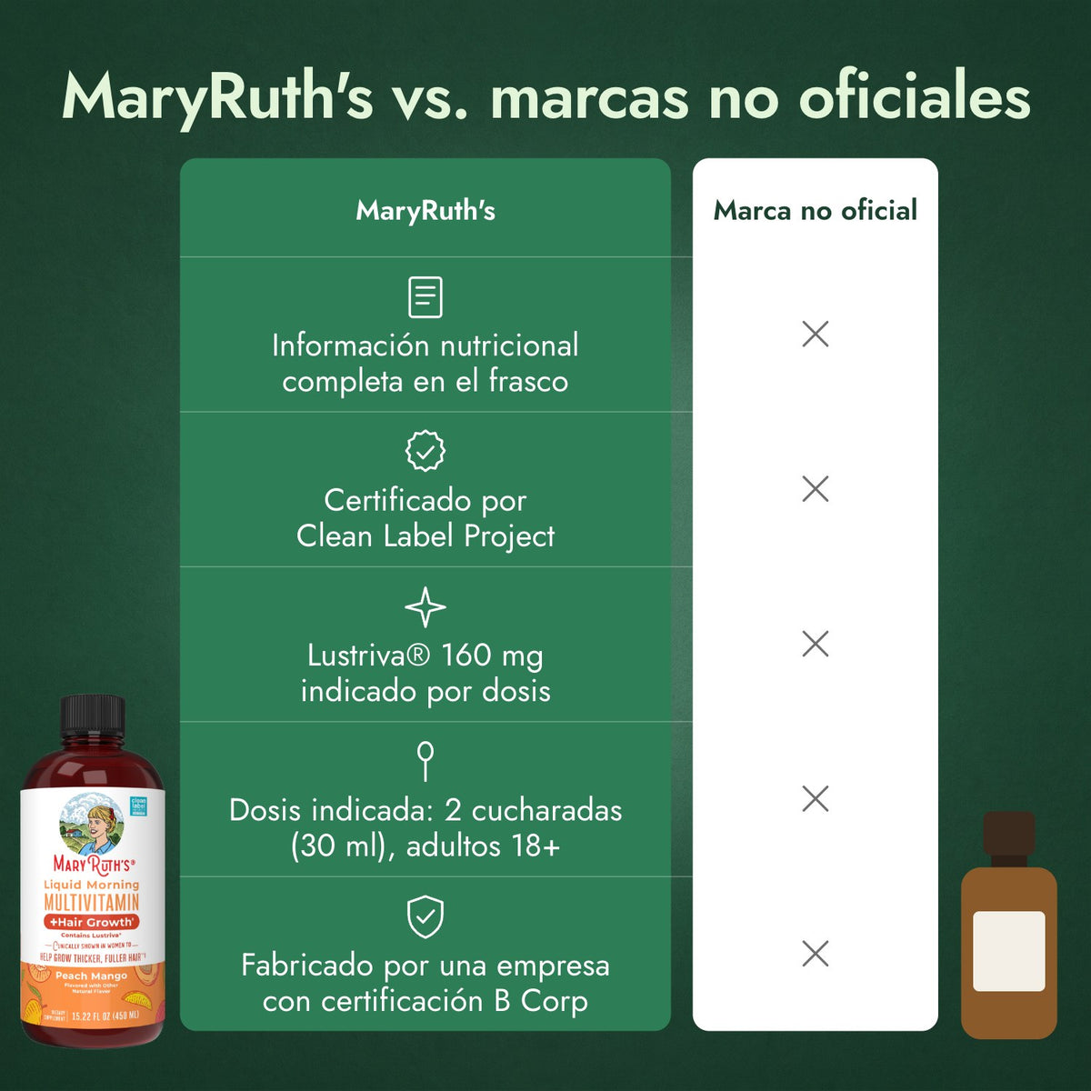 MaryRuth's vs. marcas no oficiales