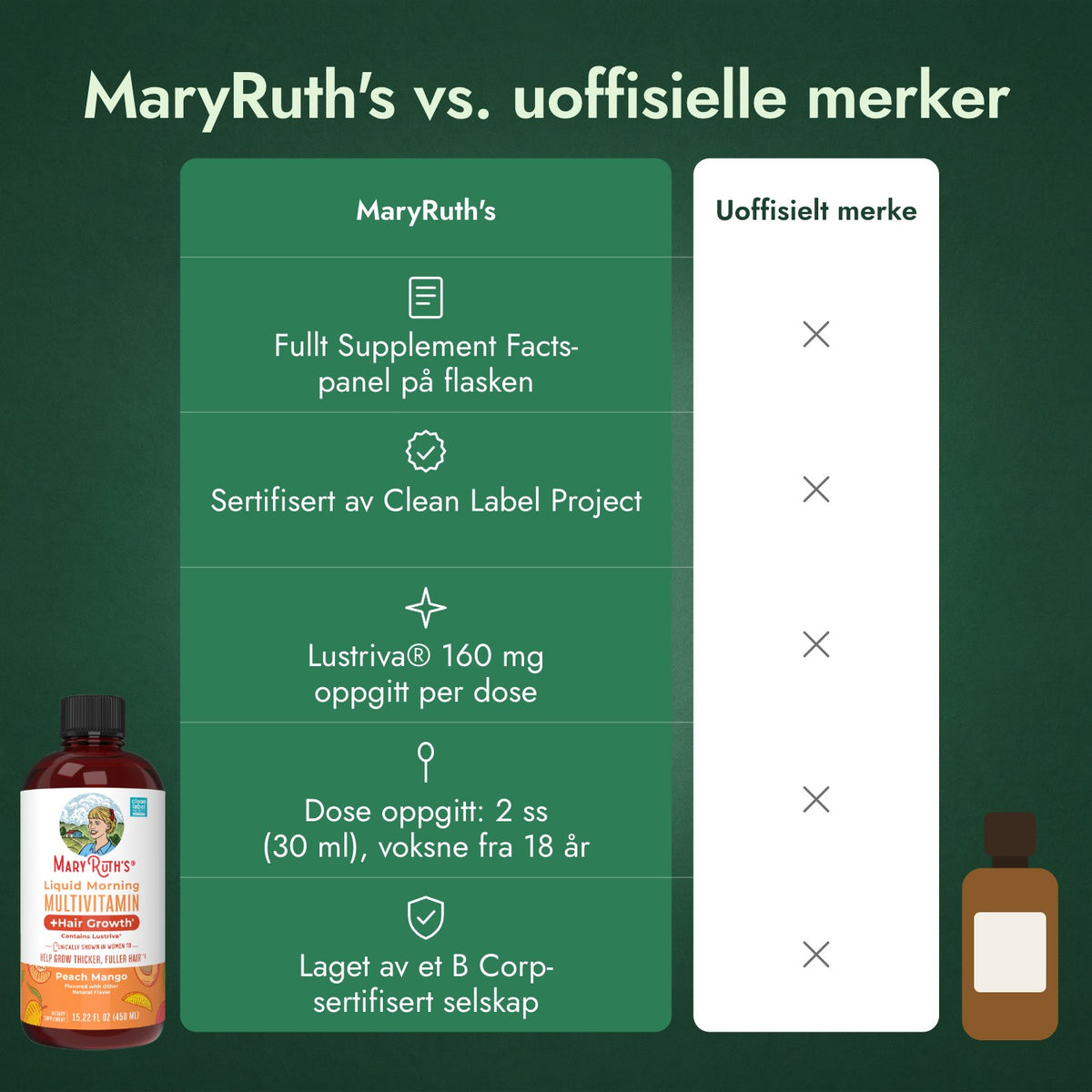 MaryRuth's vs. uoffisielle merker