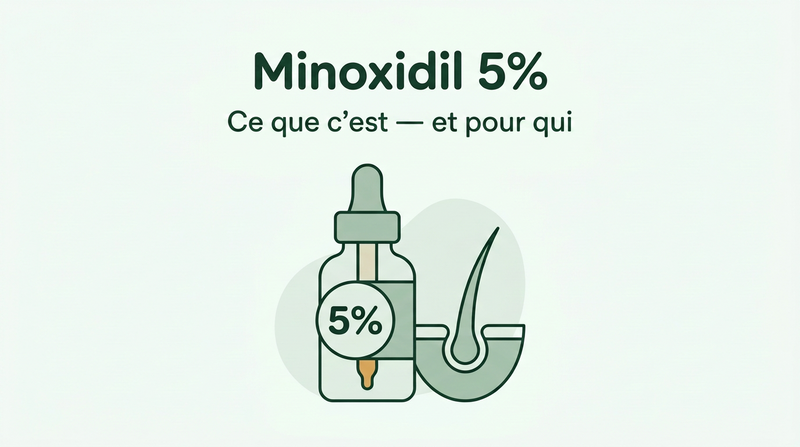 Minoxidil 5% : ce que c'est et à qui il s'adresse