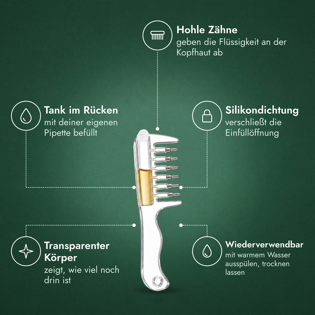 Minoxidil-Applikatorkamm: Hohle Zähne, Tank im Rücken, Silikondichtung, Transparenter Körper, Wiederverwendbar