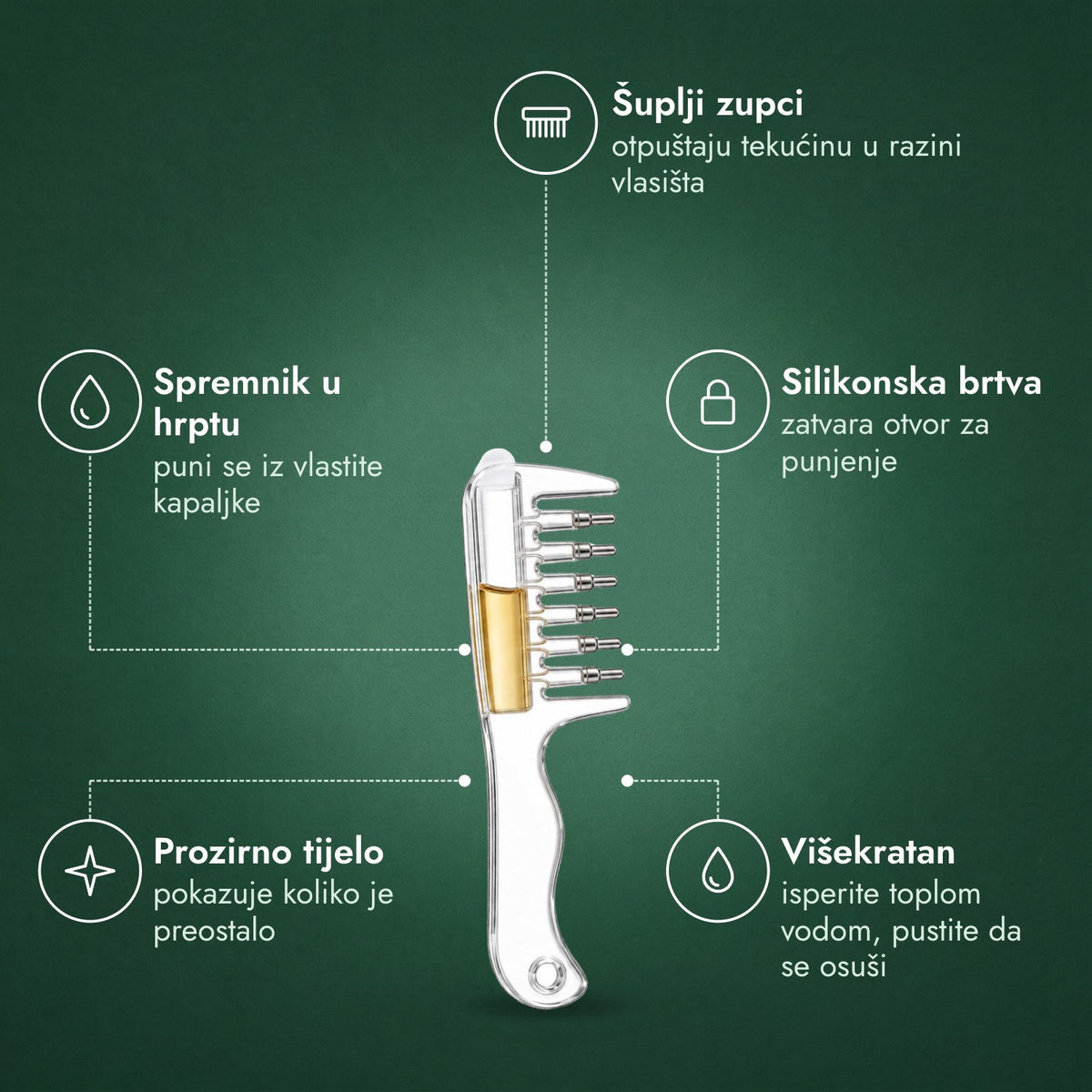 Češalj-aplikator za minoksidil: Šuplji zupci, Spremnik u hrptu, Silikonska brtva, Prozirno tijelo, Višekratan