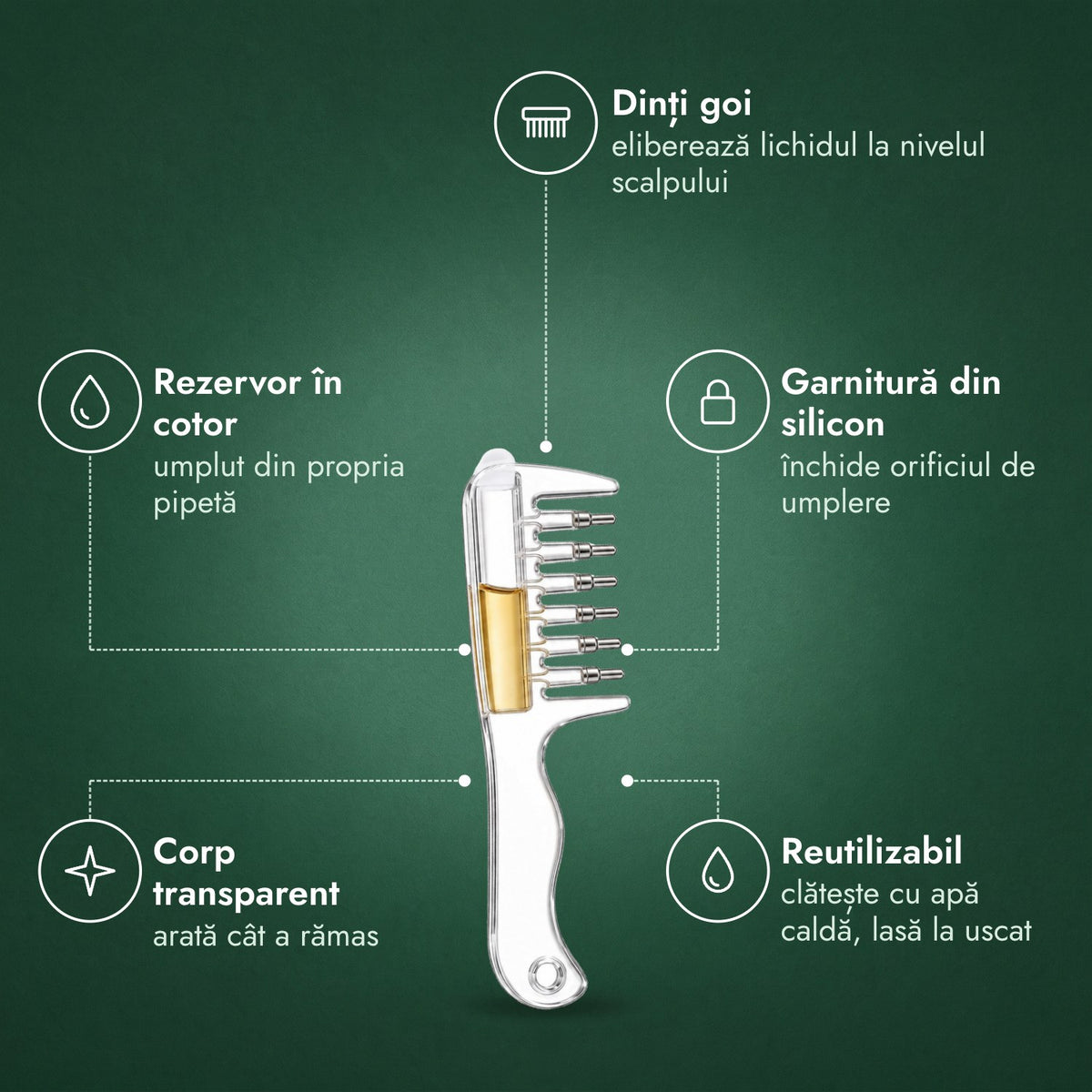 Pieptene aplicator pentru minoxidil: Dinți goi, Rezervor în cotor, Garnitură din silicon, Corp transparent, Reutilizabil