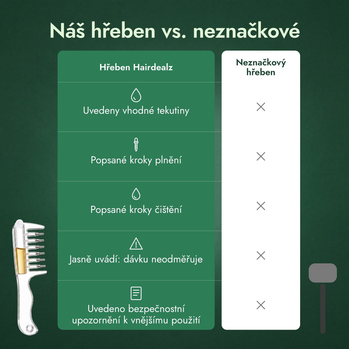 Náš hřeben vs. neznačkové