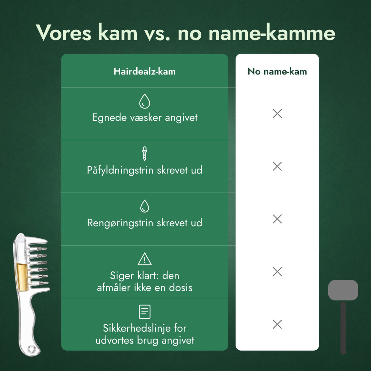 Vores kam vs. no name-kamme