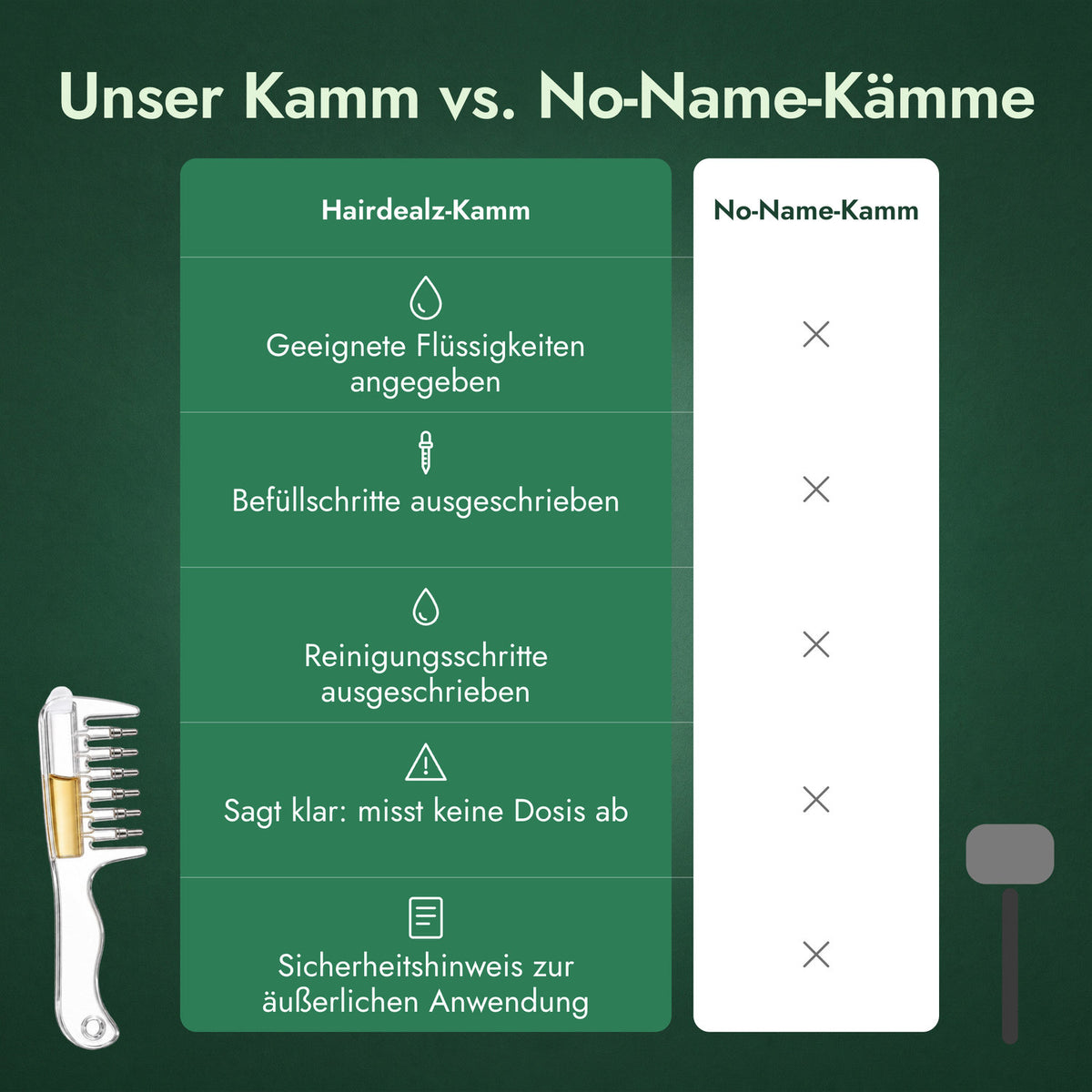 Unser Kamm vs. No-Name-Kämme