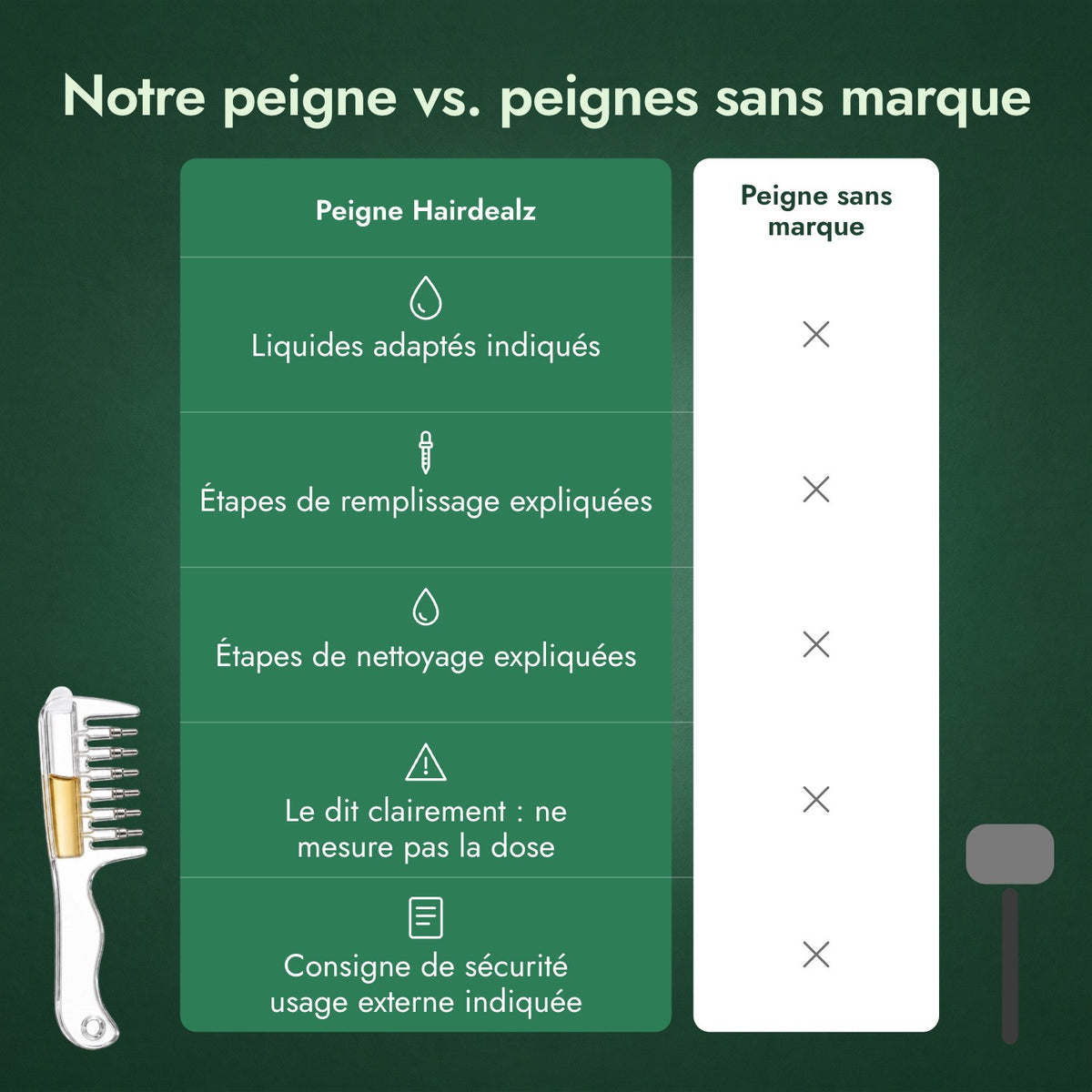 Notre peigne vs. peignes sans marque