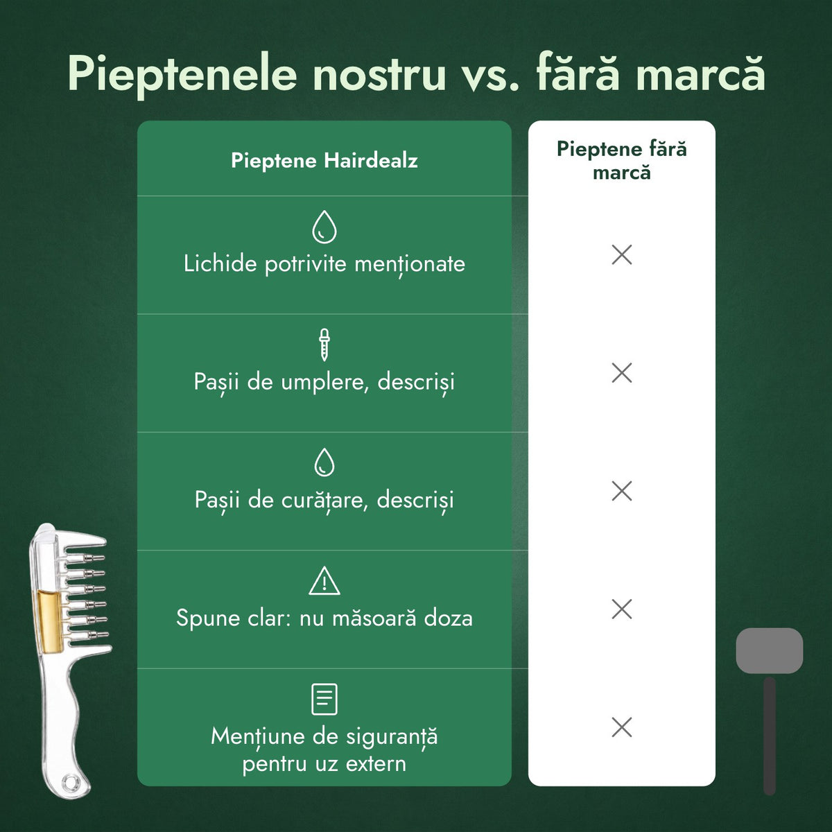 Pieptenele nostru vs. fără marcă