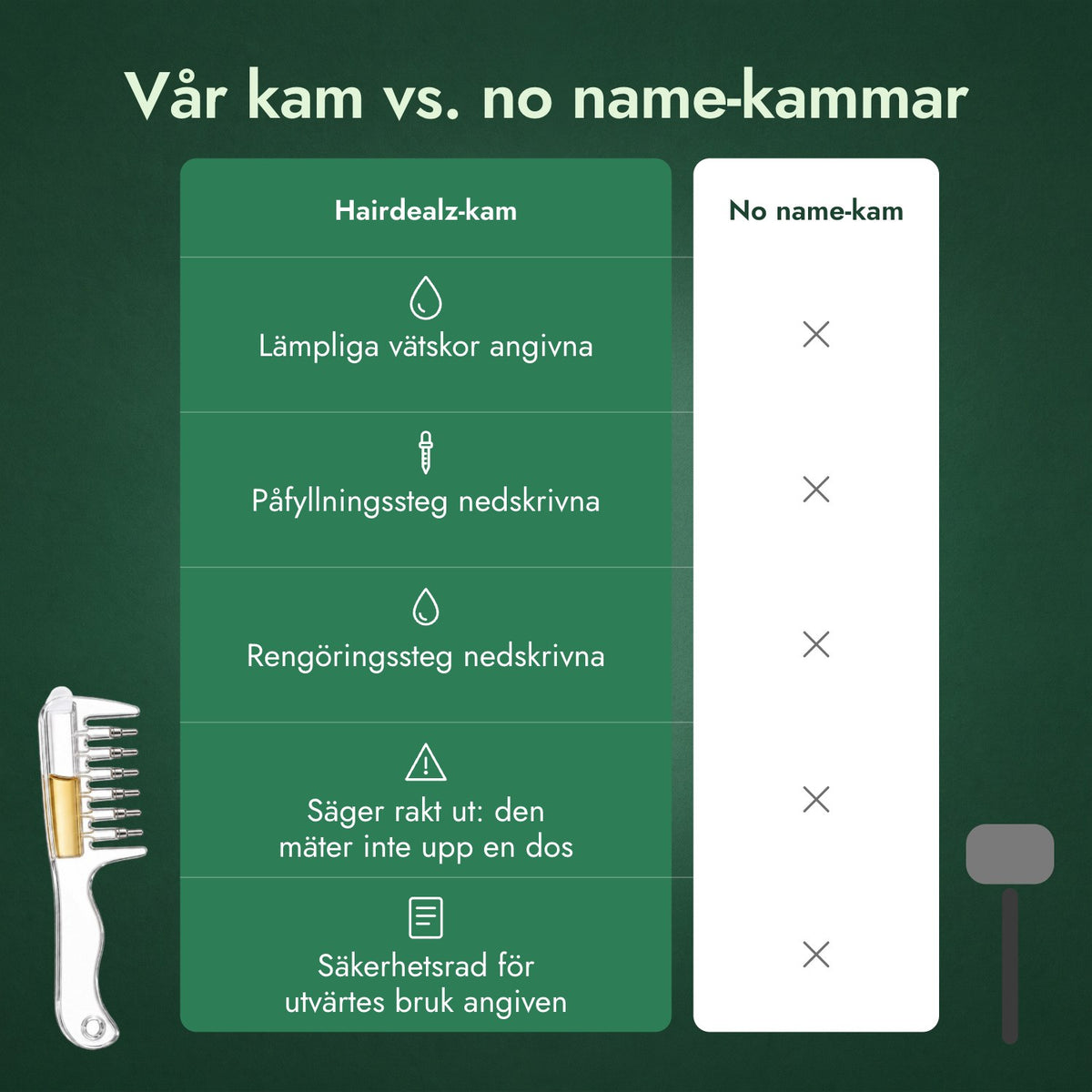 Vår kam vs. no name-kammar